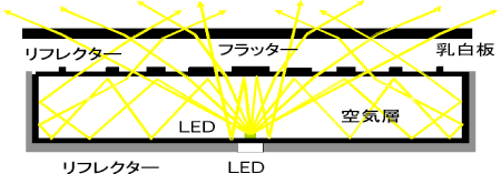 オプトデザイン特許の図