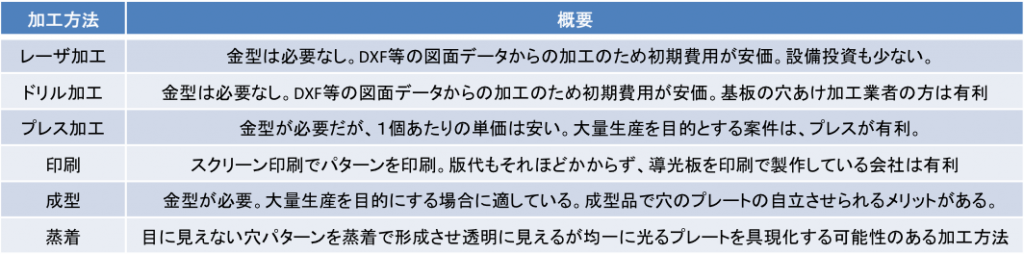 様々な加工に対応しています