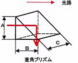 直角プリズム