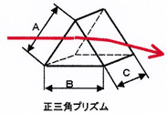 三角プリズム