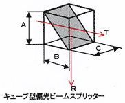 キューブ型偏光ビームスプリッタ