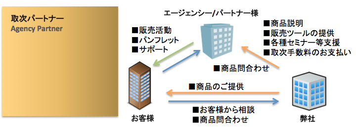 取次ぎパートナー